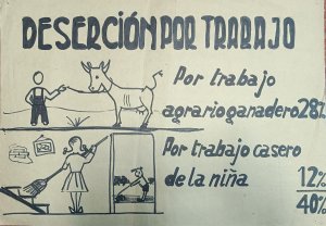 Obra: Desercin por trabajo - Manuel Espnola Gmez